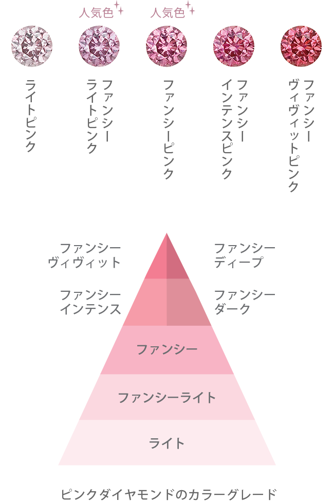 お得安い ピンクダイヤモンドの通販 by shop｜ラクマ